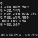 현재까지 추측되는 상무야구단 1차 합격자 명단 이미지