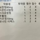 이화탑약국 네이버블로그