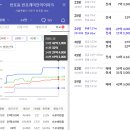 서초임장전기