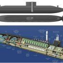 북한의 핵잠수함 신포급 알아보기 이미지