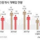 임공인중개사사무소 이미지