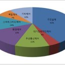 공공용 42 아시아경제