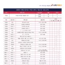 이산고등학교 이미지