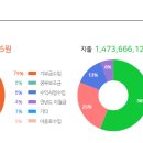 사회적협동조합 따뜻한밥상 이미지