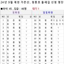 (완료) &#39;24.9.21(토) 제천 가은산,청풍호+악어봉 신청명단 이미지