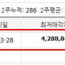 광양조은내과의원 이미지