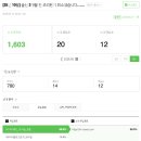 그라운드57 | [26.6.27] 블로그 운영 두달_ 모니터링_마케팅관점에서