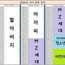나이