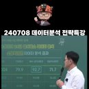 [영상] 25년 소방시험 목표점수?!! 이미지