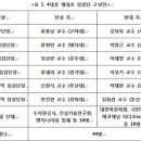 연합환경엔지니어링 이미지