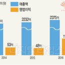 호약품