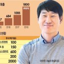 유니콘모텔 이미지