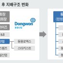 모아유리산업