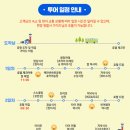 산호농장 | 방콕 여행 코스 파타야 방콕 패키지 여행 후기 단독 투어