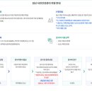 연세아이봄여성의원 이미지