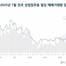 상업용7 이미지