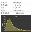 마즈막재 이미지