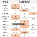 청수우미린 이미지