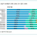 글로벌 스토리지