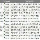 베이키코프(Bakey Cof) | 2024 전국 빵집 주소록, 전화번호부 DB