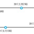 삼환아파트 2단지 이미지