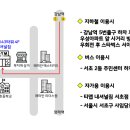 내셔널짐 서초점 이미지