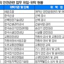 서울시, 민간위탁 종합개선안 마련 등 민간위탁 관련글 이미지