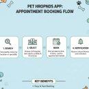 프렌즈동물병원 이미지