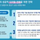 삼정유통 - 제천시 신백로16길 26 | 삼정유통