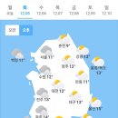 오늘의 날씨 🌞☔️☃️. 2023년 12월 5일 화요일 이미지