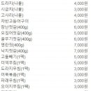 승희네반찬 이미지