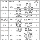 계묘년 &#34;악연소멸 마당재 기도&#34;...12월 31일.. 오전 11시 20분경 시작.. 이미지