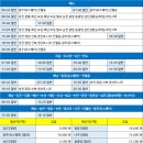 예당버스정류장 이미지