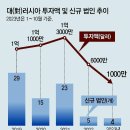 그냥 심심해서요. (26057) 러시아 수렁, 기업들 철수도 못하고 이미지