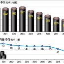 연탄시대 이미지