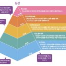 유베스타학원