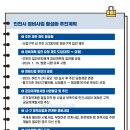 인천 재개발·재건축=주민 2/3로 제안…후보지 공모 절대평가로 쉽게한다~! 이미지