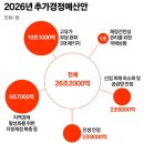 고산2동 행정복지센터 | 2026. 3. 31, 사건사고 리포트 | 이재명 제주 타운홀 마무리·고유가 지원금 추경·민주당 상임위원장...