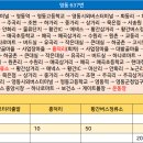 조현주유소 이미지