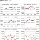 (주)바라글로벌 네이버블로그