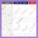 파주푸르지오아파트 경로당 이미지