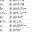 굿모닝레지던스호텔휴운영 주식회사 | 대전서구 숙소