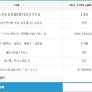 신세계부동산컨설팅