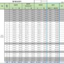 도들 네이버블로그