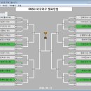 [R마구마구] 마구 챔피언쉽 22강 대진표 및 게임일정 이미지