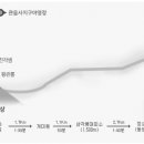 관음사 입구 주차장 이미지