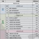 구상중 이미지
