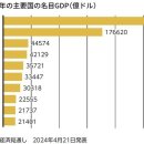 &#39;2분 늦어져서 사과하는 일본 신칸센&#39;은 너무 대단하다... 세계 3위인 경제대국 독일에서 열차 지연이 일상화된 이유 이미지