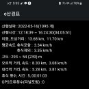 하남사우나