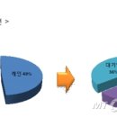 보조기나라
